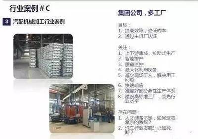 國(guó)內(nèi)“工業(yè)4.0”浪潮下的汽車(chē)配件制造業(yè) 現(xiàn)狀深度剖析與標(biāo)桿案例解讀