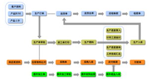 委外高級版流程圖高清大圖詳解與云南軟件開發(fā)應(yīng)用
